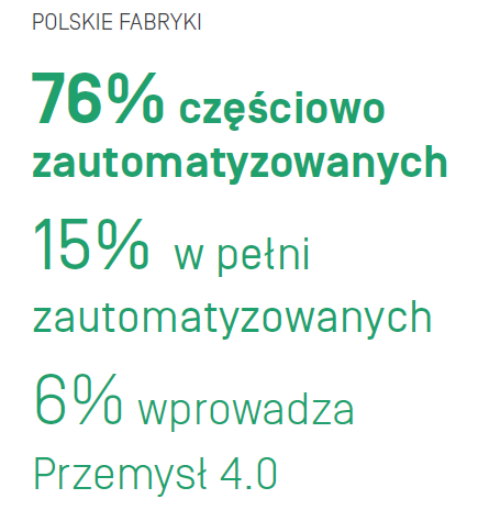 Готова ли польская экономика к Индустрии 4
